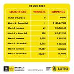national lottery sa results