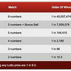 lottery odds uk